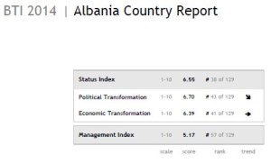 Albania Country Report 2014