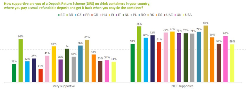 world Every Can Counts report 2025 serbia drs support
